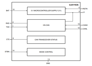 Blockdiagramm - NXP Semiconductors UJA116xA Mini-HS-CAN-Transceiver 
