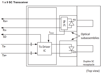 Blockdiagramm - Broadcom AFBR-58x3xxZ 125-MBd-Fast-Ethernet-Transceiver
