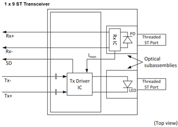 Blockdiagramm - Broadcom AFBR-58x3xxZ 125-MBd-Fast-Ethernet-Transceiver