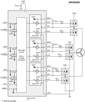 Blockdiagramm - Texas Instruments DRV8300/DRV8300-Q1 Dreiphasen-Gate-Treiber