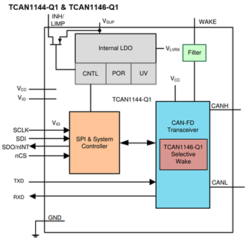 Blockdiagramm - Texas Instruments TCAN114x-Q1 Hochgeschwindigkeits-CAN-FD-Transceiver