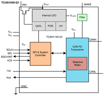 Blockdiagramm - Texas Instruments TCAN114x-Q1 Hochgeschwindigkeits-CAN-FD-Transceiver