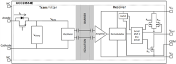 Blockdiagramm - Texas Instruments UCC23514 Gate-Treiber