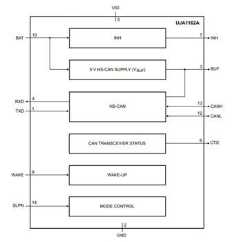 Blockdiagramm - NXP Semiconductors UJA116xA Mini-HS-CAN-Transceiver 
