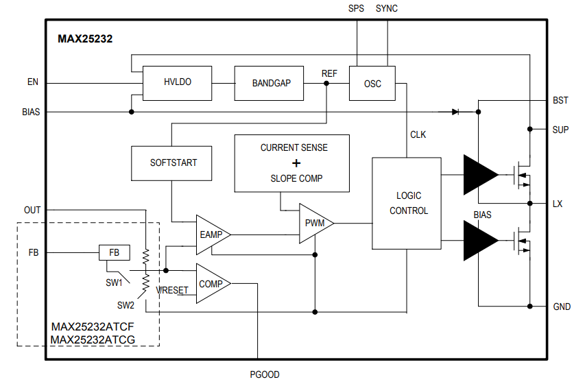 Analog Devices / Maxim Integrated MAX25232 Mini-Abwärtswandler von 36 V, 3 A