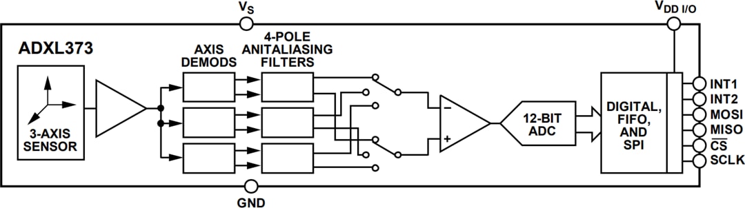 Blockdiagramm - Analog Devices Inc. ADXL373 Micropower 3-Achsen-MEMS-Beschleunigungsmesser