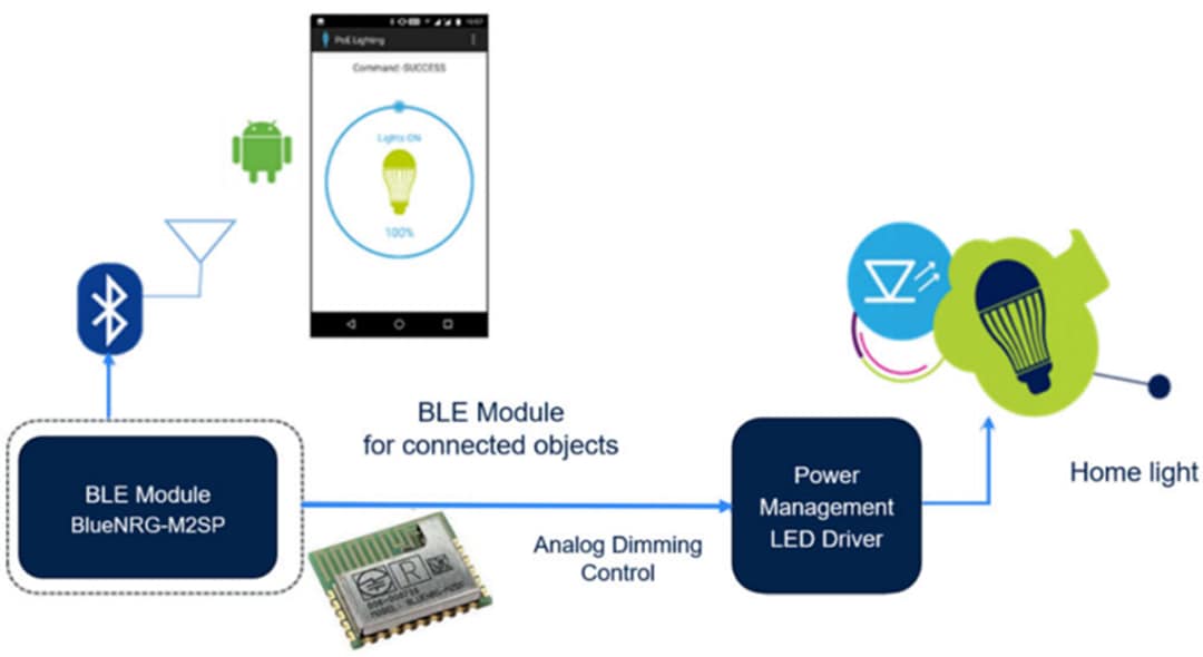 STMicroelectronics STEVAL-LLL012V1 Smart-LED-Treiber-Referenzdesign 