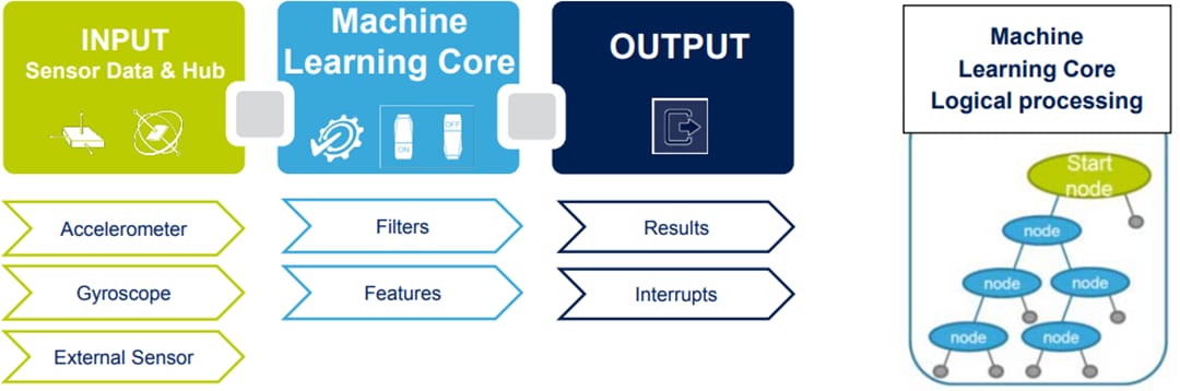 STMicroelectronics LSM6DSO32XTR iNEMO-Trägheitsmodul