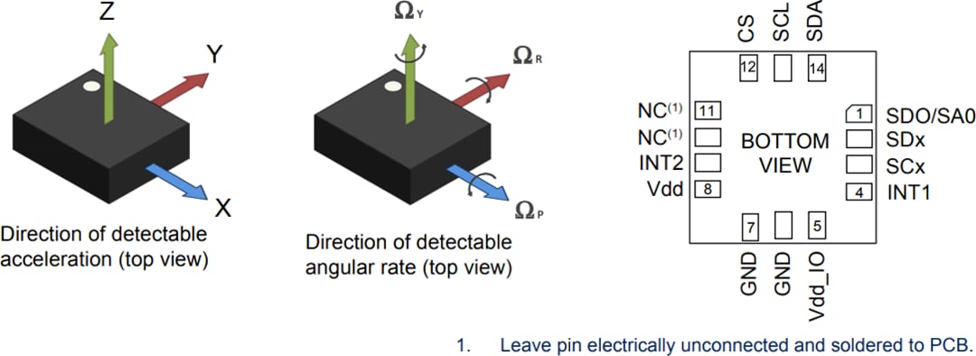 STMicroelectronics LSM6DSO32XTR iNEMO-Trägheitsmodul