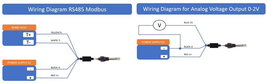 Schaltungsanordnung - Seeed Studio Industrieller ECTDS-Sensor