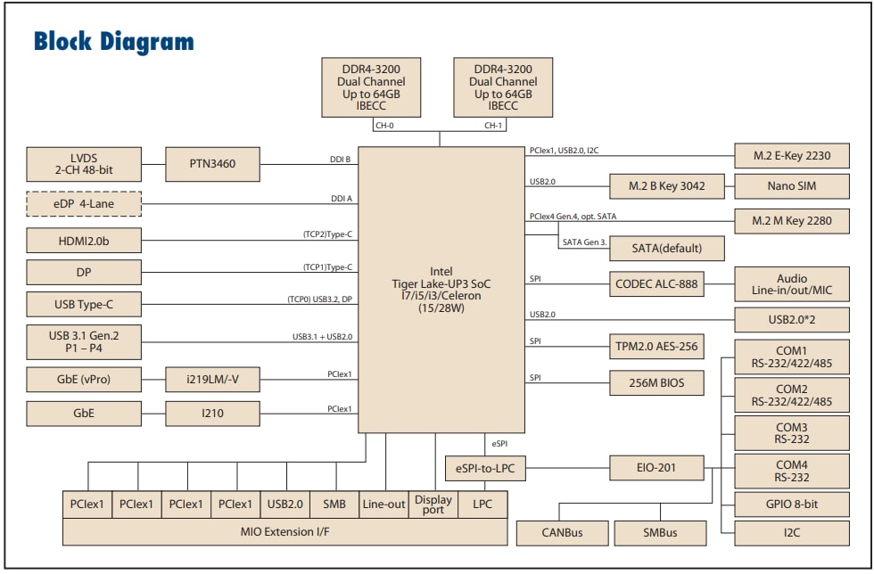 Advantech MIO-5375 Einplatinencomputer