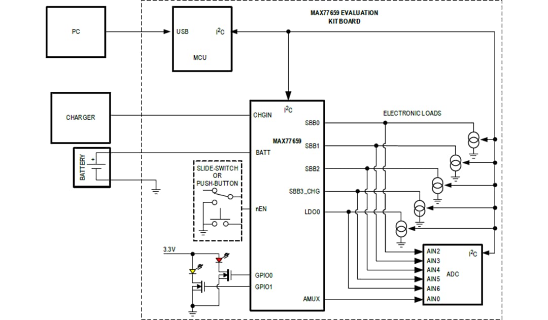 Blockdiagramm - Analog Devices / Maxim Integrated MAX77659EVKIT Evaluierungskit