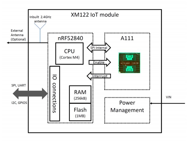Acconeer XM122 IoT Module