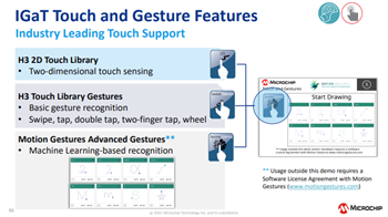 Microchip Technology SAM E51 Integrierte Grafik und Touch Curiosity Kit