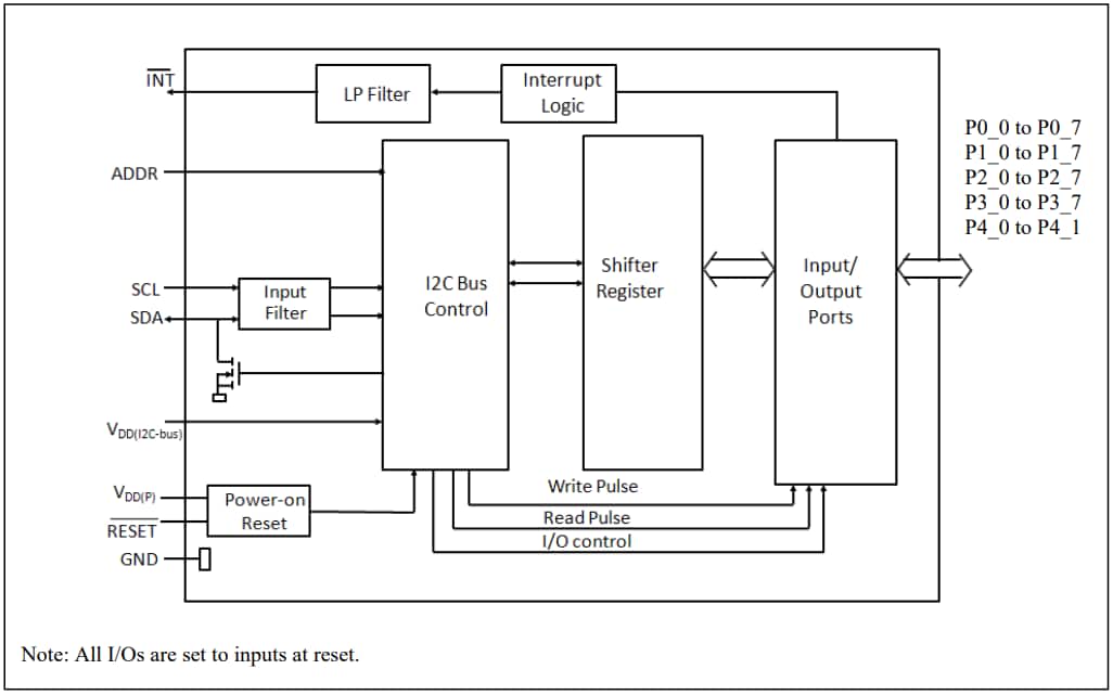 Blockdiagramm - Diodes Incorporated PI4IOE5V6534Q 34-Bit-I/O-Expander
