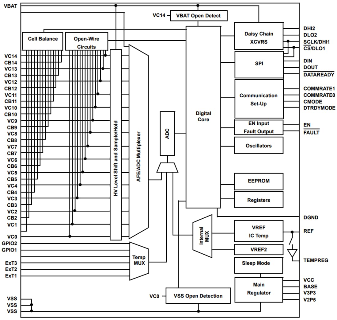 Blockdiagramm - Renesas Electronics RAA489204 Li-Ionen-Batteriemanager-IC