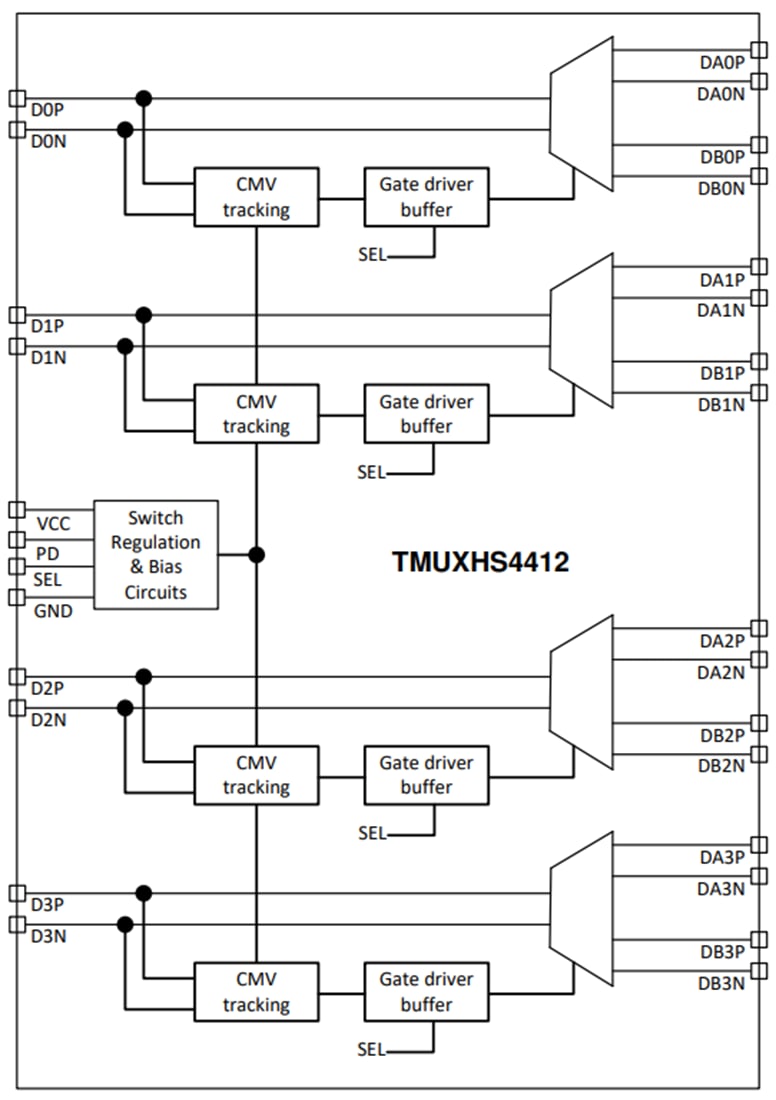 Blockdiagramm - Texas Instruments TMUXHS4412 2:1-/1:2-Differential-Multiplexer/Demultiplexer