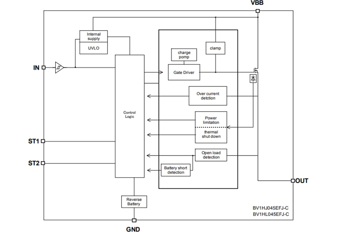 Blockdiagramm - ROHM Semiconductor BU30SA5WGWZ CMOS-Low-Dropout-Regler