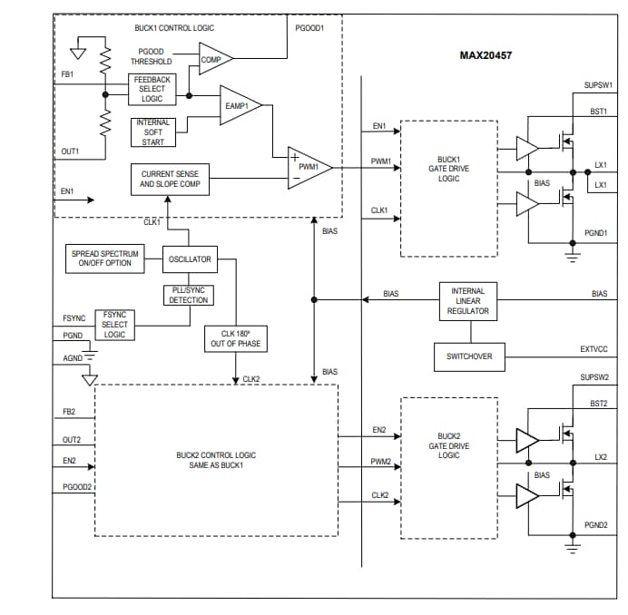 Blockdiagramm - Analog Devices / Maxim Integrated MAX20457 Synchroner Dual-Abwärtswandler