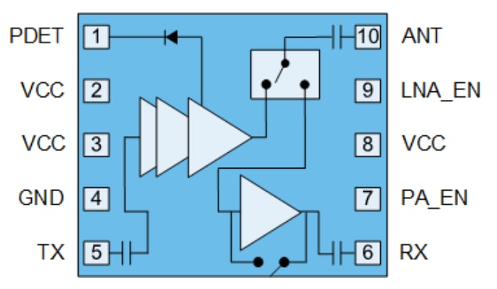 Blockdiagramm - Qorvo QPF4568 Wi-Fi®-Frontend-Modul