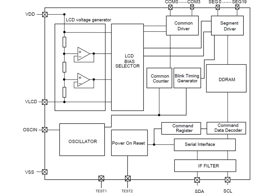 Blockdiagramm - ROHM Semiconductor BU91796BMUF-M AEC-Q100 LCD-Segmenttreiber