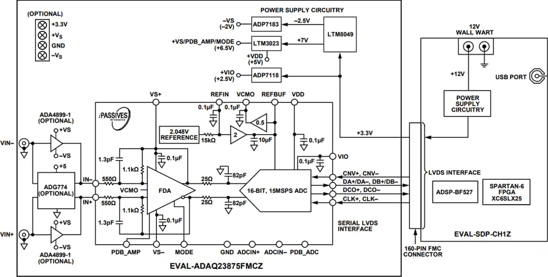 Blockdiagramm - Analog Devices Inc. EVAL-ADAQ23875FMCZ Evaluierungsboard