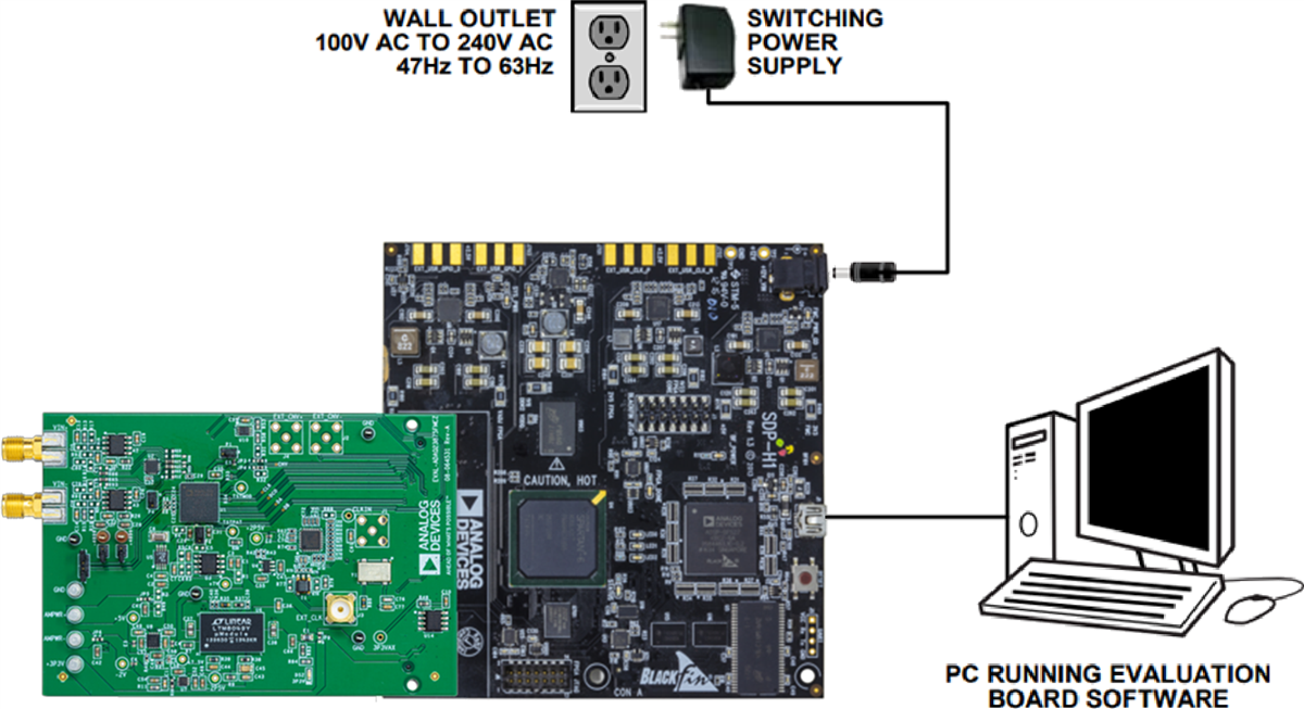 Analog Devices Inc. EVAL-ADAQ23875FMCZ Evaluierungsboard
