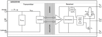 Blockdiagramm - Texas Instruments UCC23514 Gate-Treiber