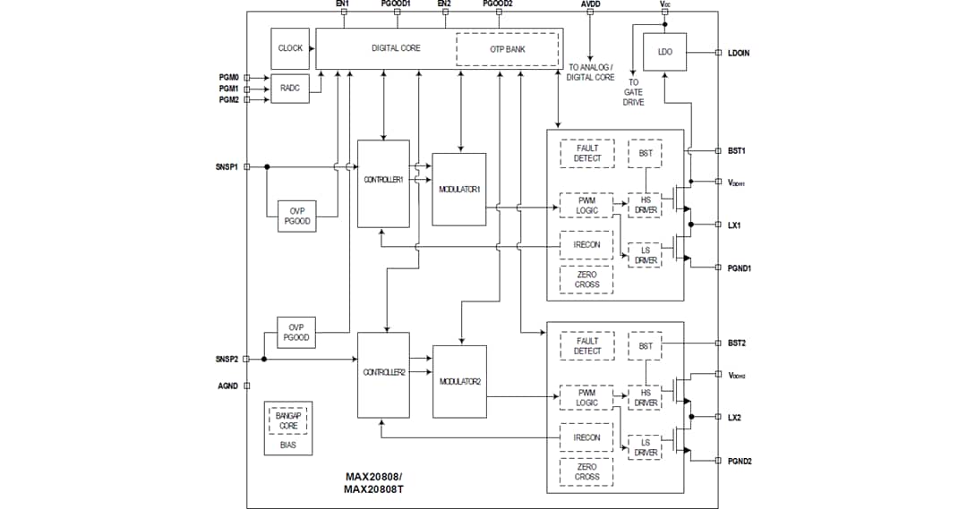 Blockdiagramm - Analog Devices / Maxim Integrated MAX20808 Abwärtsschaltregler mit Dual-Ausgang