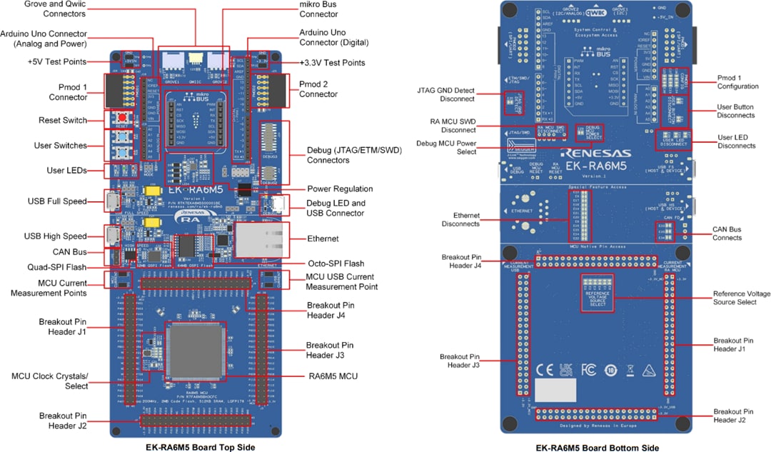 Renesas Electronics EK-RA6M5 Evaluierungskit