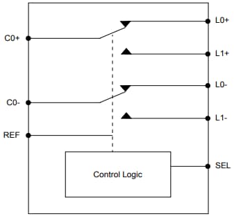 Blockdiagramm - Diodes Incorporated PI3USB4000DQ USB-Schalter-IC