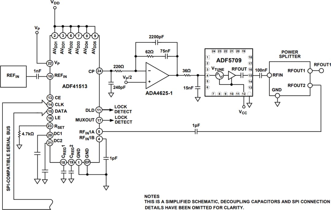 Applikations-Schaltungsdiagramm - Analog Devices Inc. ADF5709 Breitband-MMIC-VCO