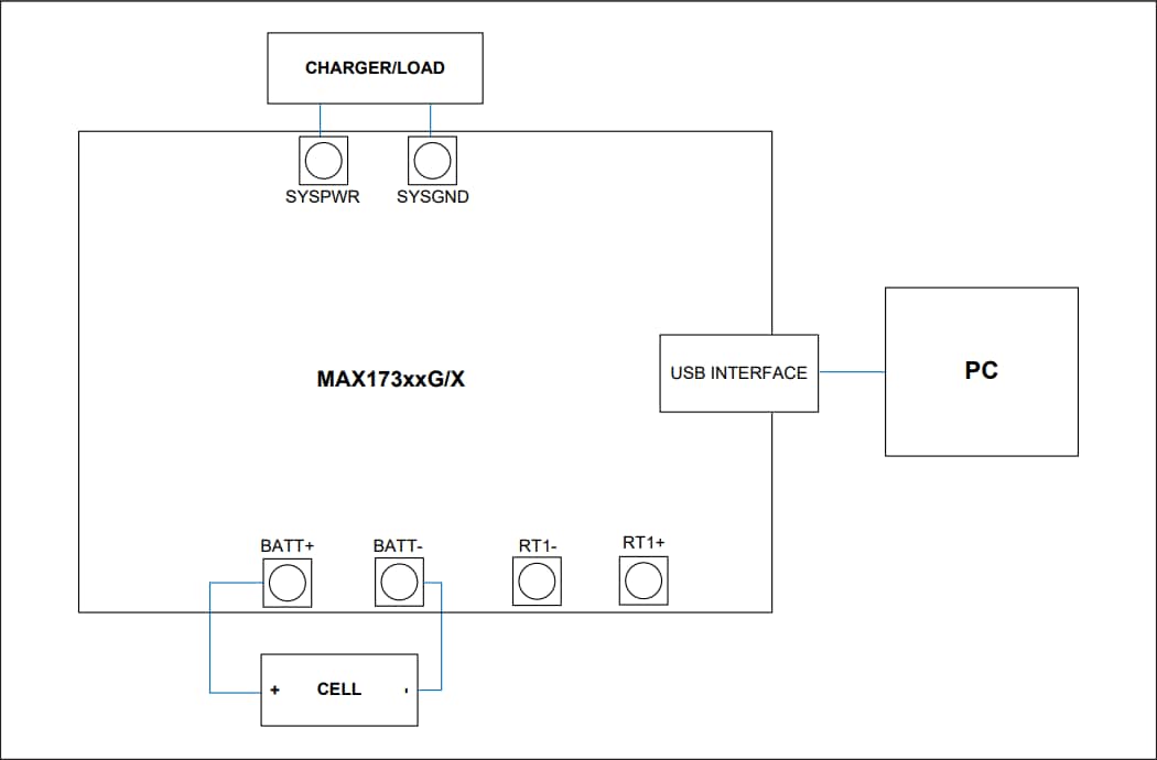 Analog Devices / Maxim Integrated MAX17310 Evaluierungskits