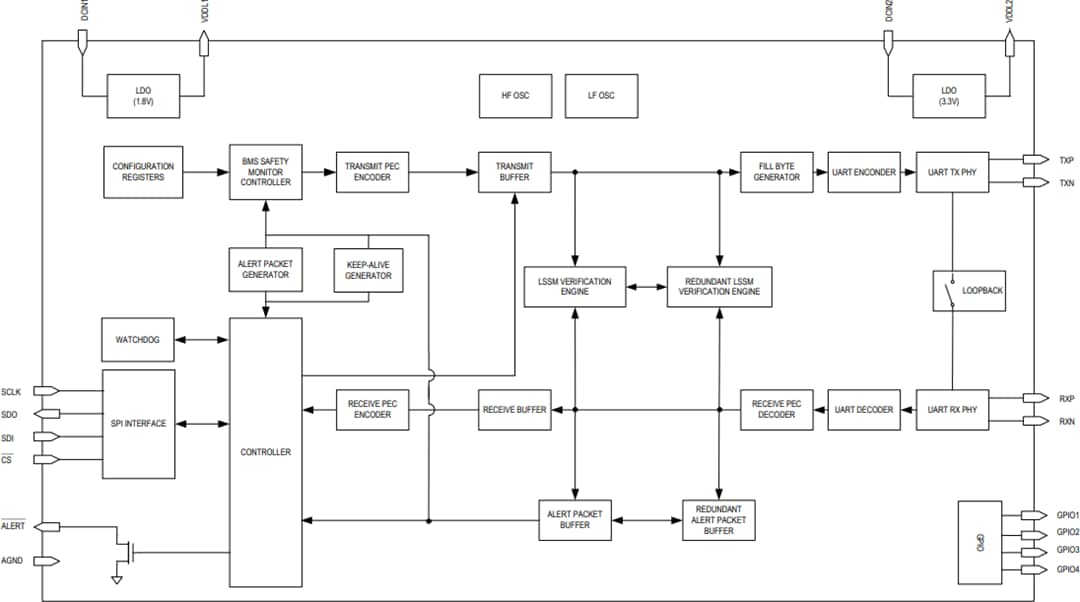 Blockdiagramm - Analog Devices / Maxim Integrated MAX17851 SPI-zu-UART-Sicherheitsüberwachungsbrücke