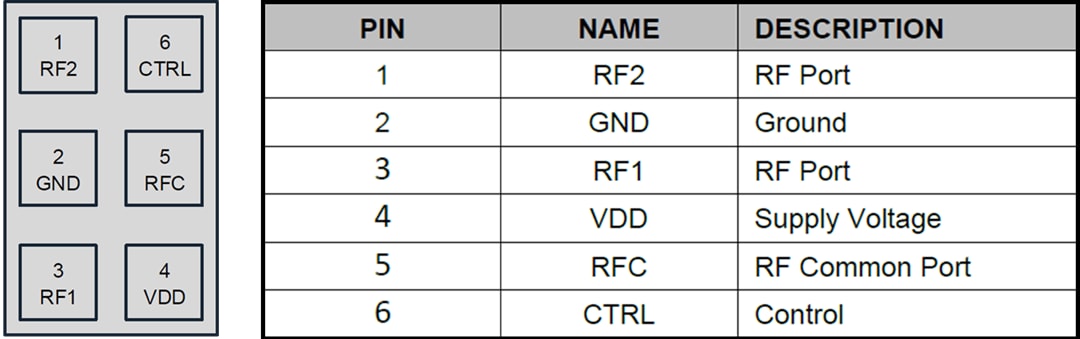 Qorvo QPC8015Q SPDT-Routing-Schalter