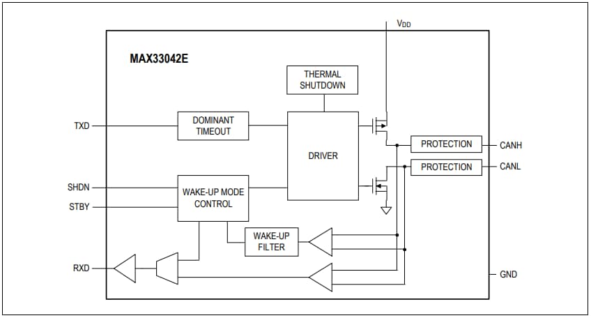 Analog Devices / Maxim Integrated MAX33042E +5-V-CAN-Transceiver