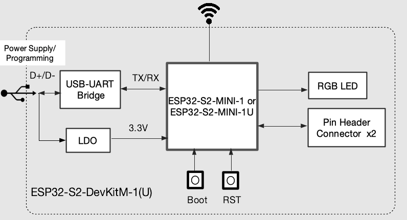 Block Diagram - DFRobot ESP32-S2-DevKitM-1 Development Board