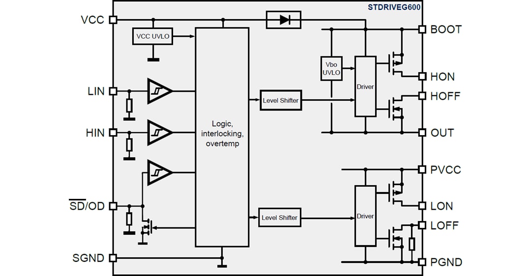 Blockdiagramm - STMicroelectronics STDRIVEG600 Halbbrücken-Gate-Treiber
