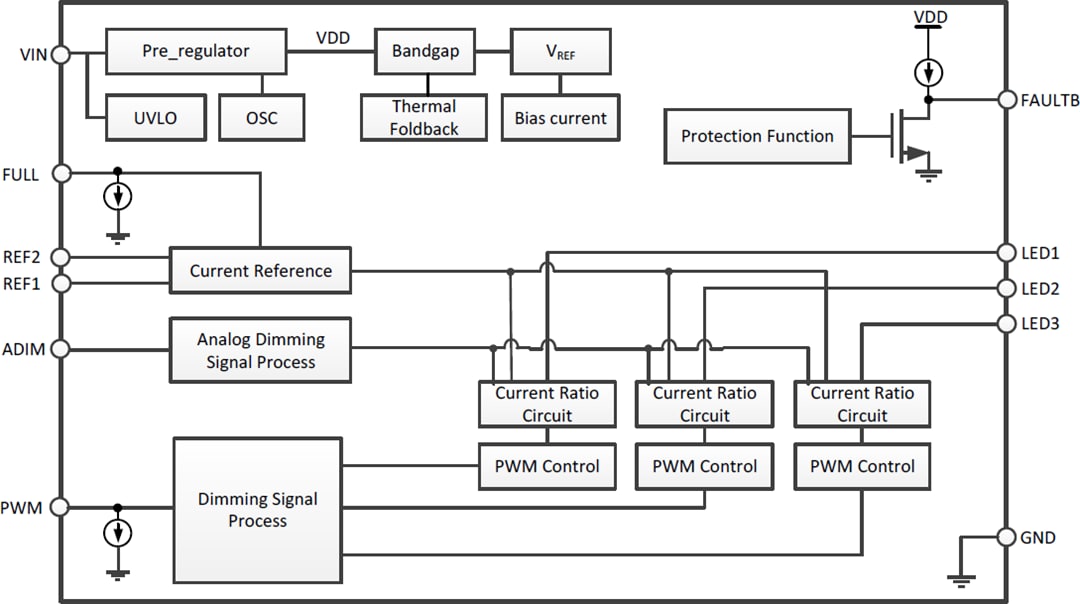 Blockdiagramm - Diodes Incorporated AL5873Q Automotive-LED-Treiber