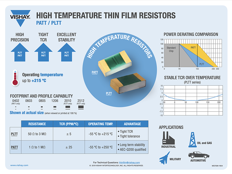 Vishay / Thin Film PLTT SMD-Präzisions-Dünnschichtwiderstände mit niedrigem TCR