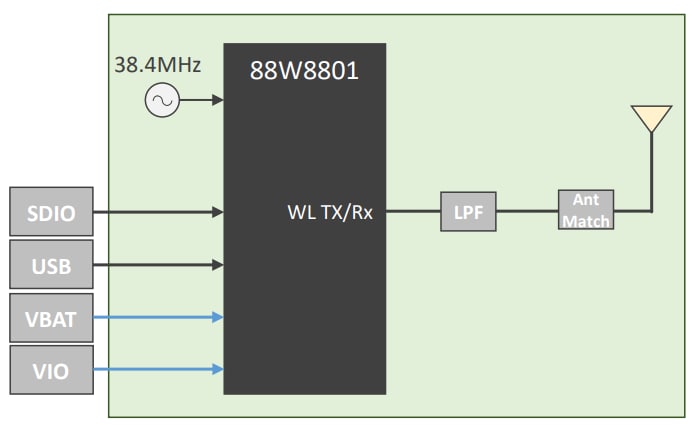 Blockdiagramm - Murata Electronics Typ-2DS Hochleistungs-Wi-Fi®-Modul