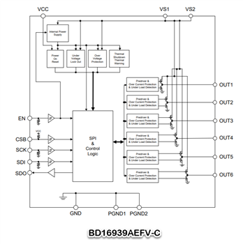 Blockdiagramm - ROHM Semiconductor BD1693x Halbbrückentreiber