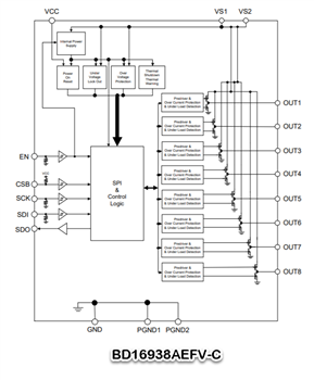 Blockdiagramm - ROHM Semiconductor BD1693x Halbbrückentreiber