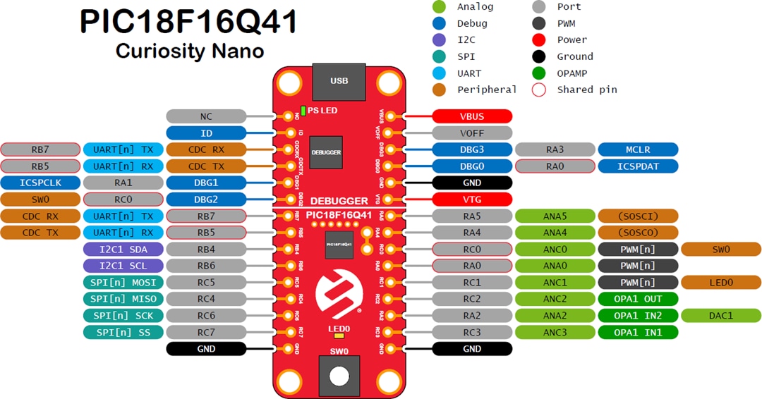 Microchip Technology PIC18F16Q41 Curiosity-Nano-Kit (EV26Q64A)