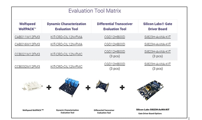 Schaltplan - Skyworks Solutions Inc. SI823Hx Gate-Treiber-Boards