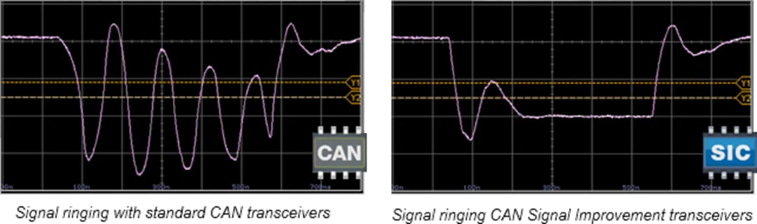 Leistungsdiagramm - NXP Semiconductors CAN-Signalverbesserung