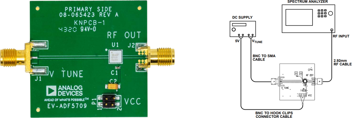 Analog Devices Inc. EVAL-ADF5709 Evaluierungsboard