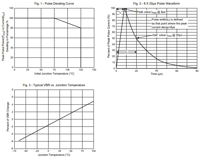Performance Graph - Micro Commercial Components (MCC) SMEJx Transient Voltage Suppressors