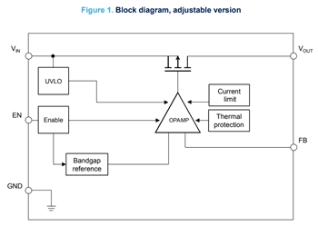 STMicroelectronics LDLN050 500 mA Low-Dropout-Linear-Regler