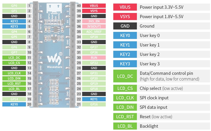 Seeed Studio 1,14 Zoll LCD-Display-Modul